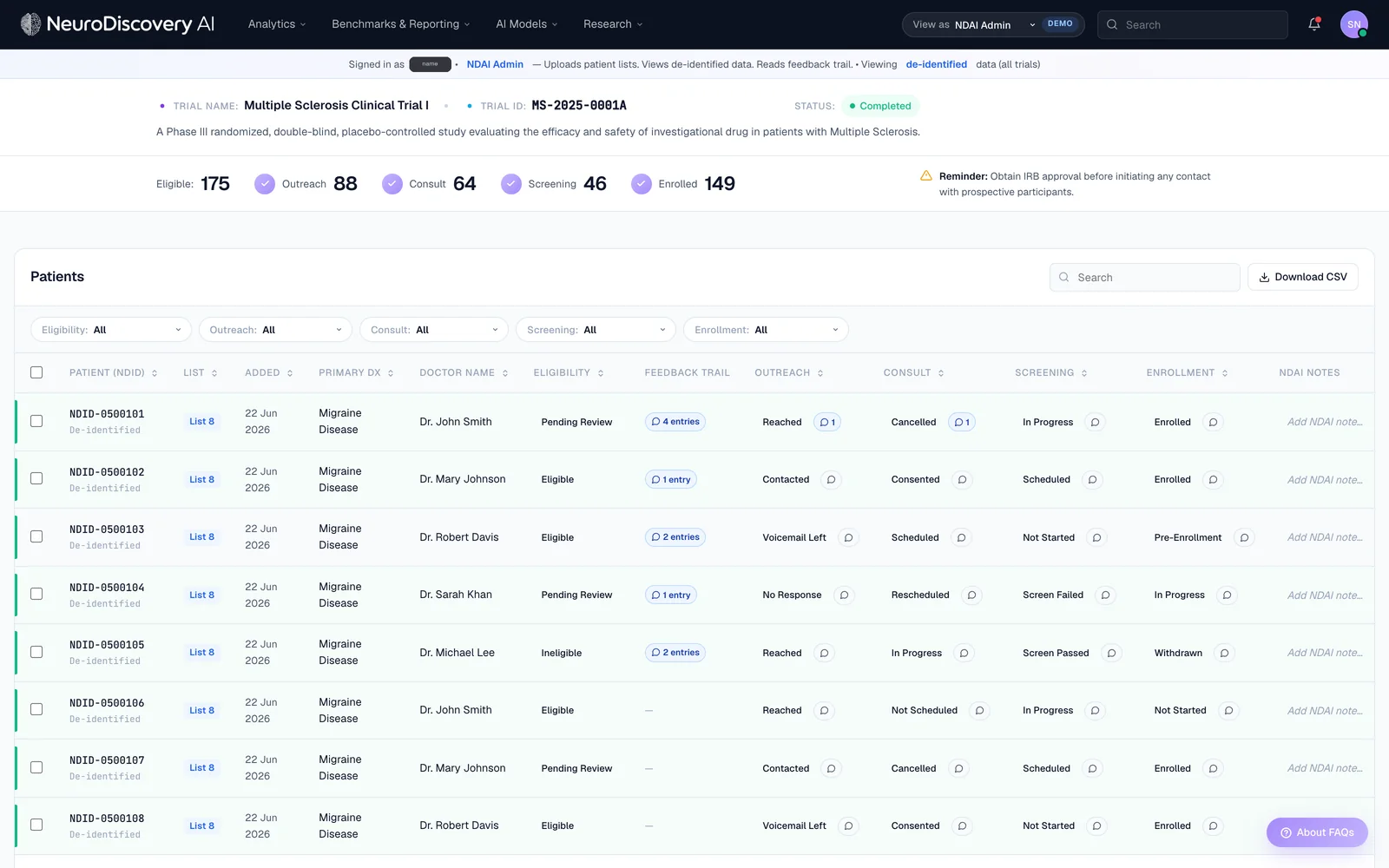 Clinical Trials Portal trial view: counts for eligible, outreach, consult, screening and enrolled, above a table of de-identified patients with their status at each stage.