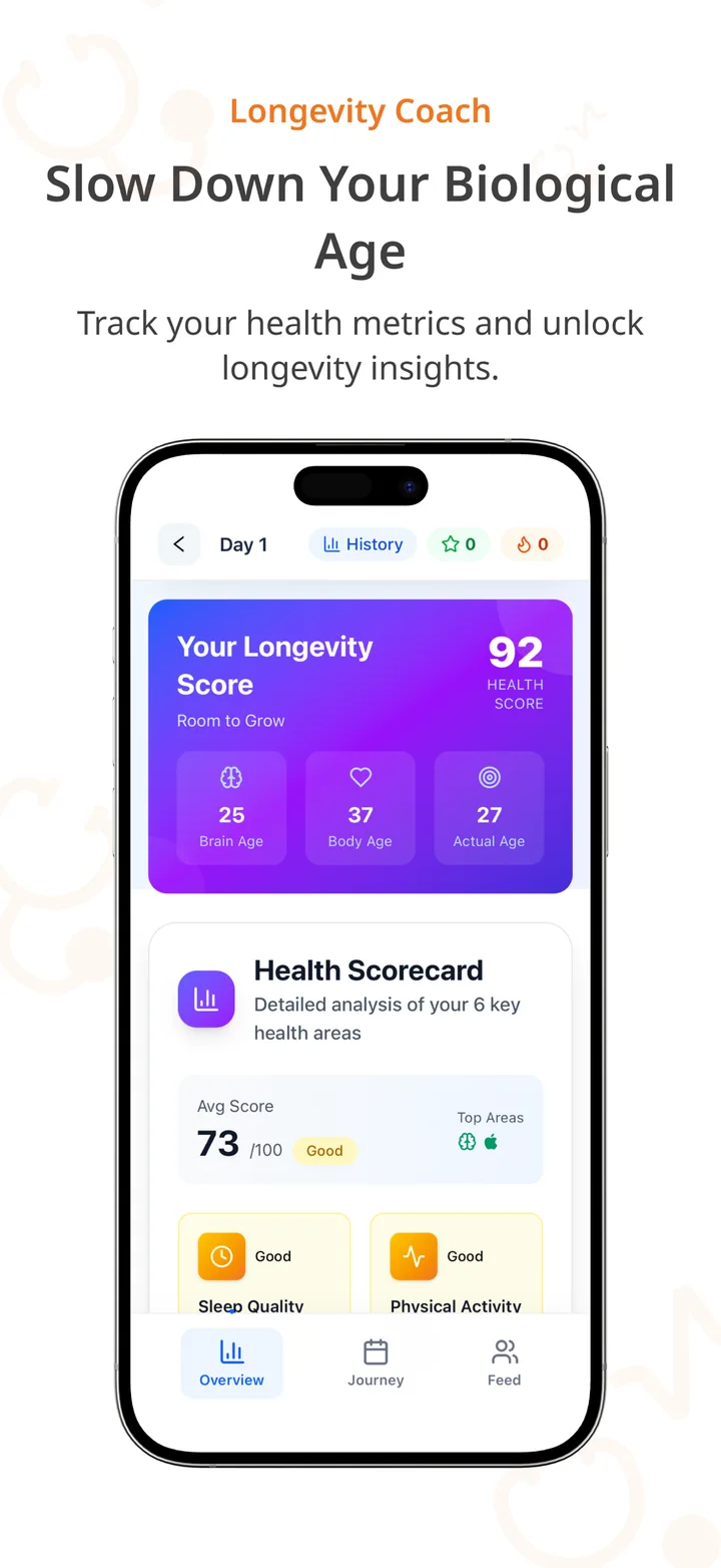 Longevity score