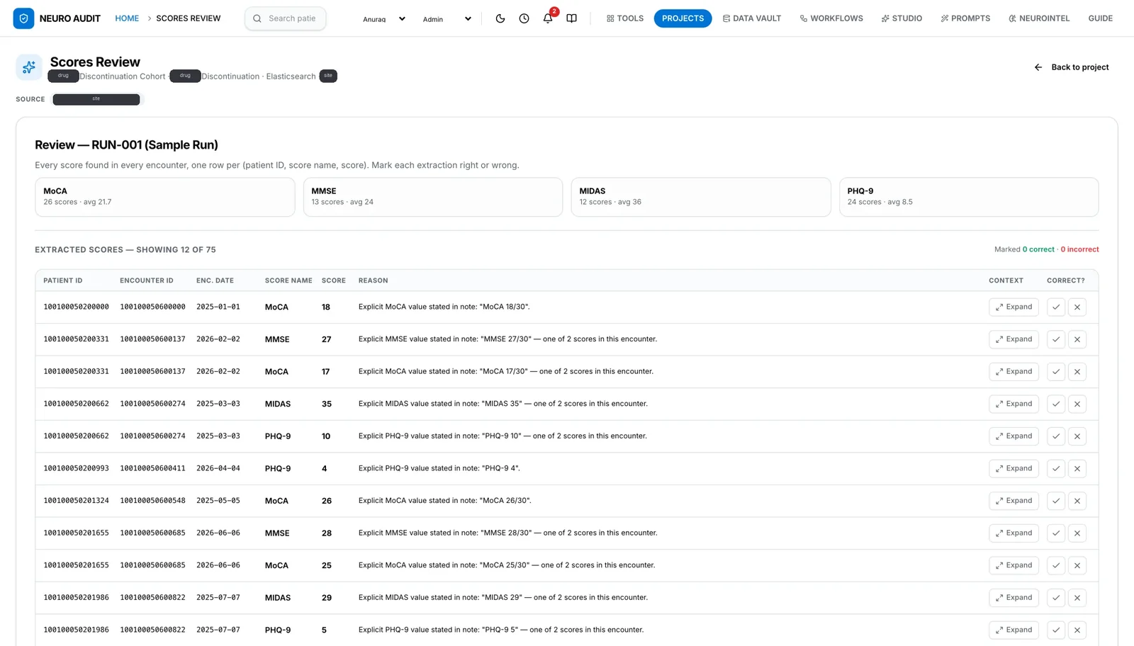 Scores review with averages per scale and rows of extracted scores