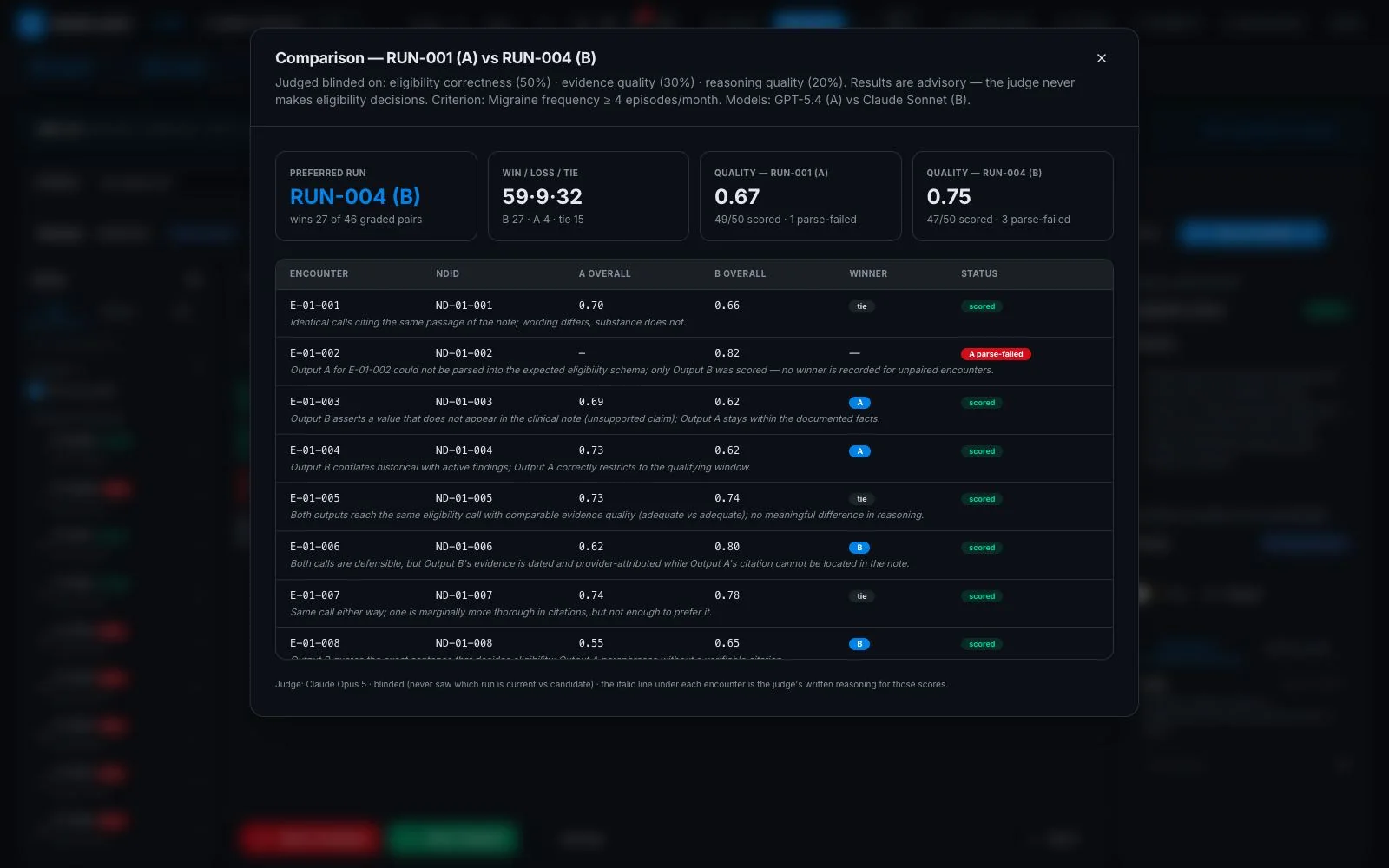 Comparison of two runs with win, loss and tie counts and quality scores