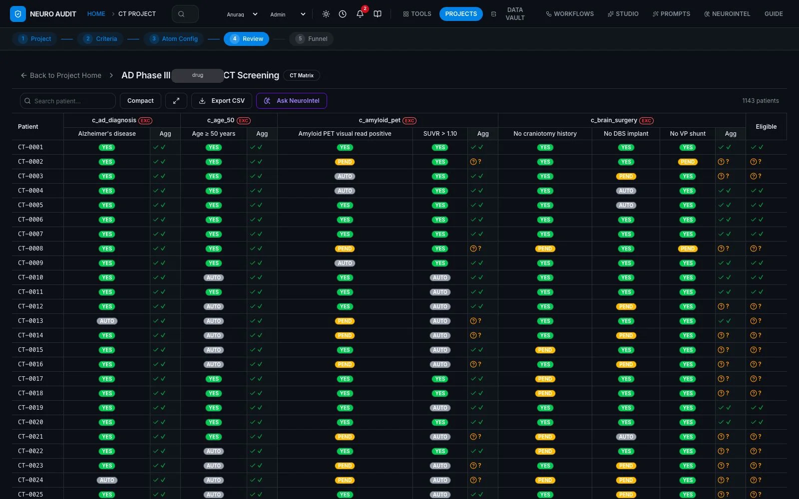 Matrix of patients against criteria with yes, pending and auto states