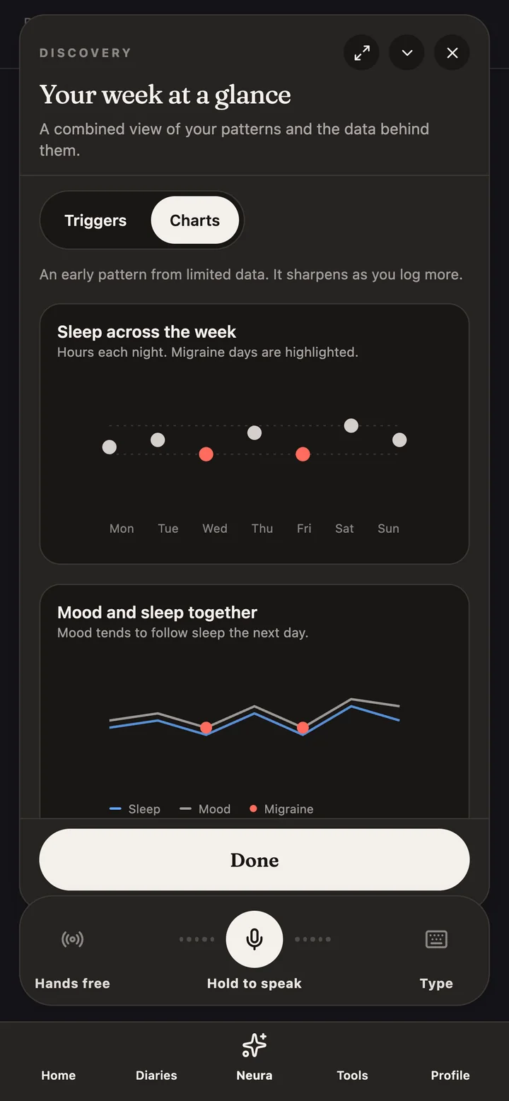 Insight charts