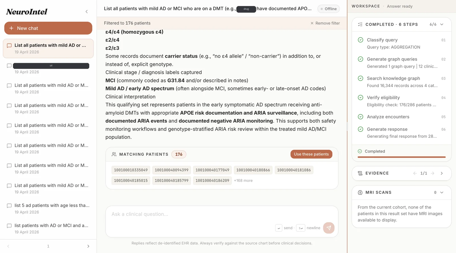 Eligibility checked list